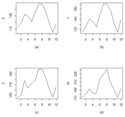 Figure 1. Time Series Data