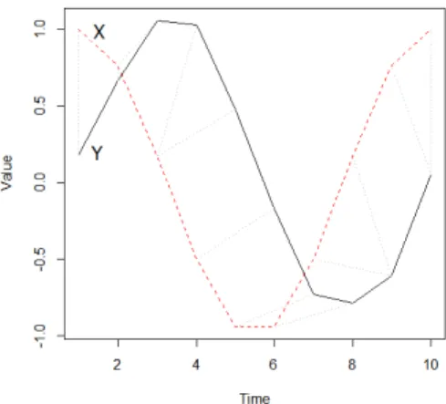 Figure 2. Technology Analysis Process