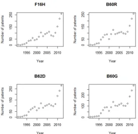 Figure 8. DTW Time Series Clustering: Number of Clusters=2