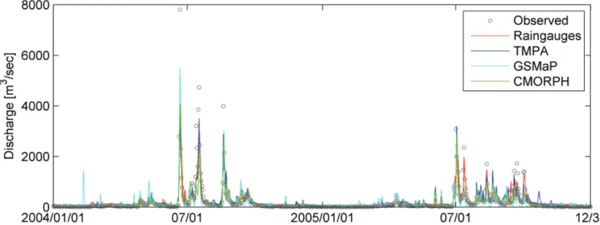 Fig. 9.  Comparison hydrographs between the observed discharge and the simulated discharge during the validation period.