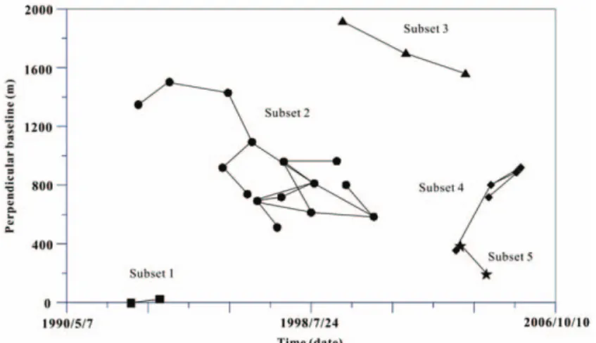 Fig. 8 의 SBAS와 TCPInSAR 기법으로 계산된 어거스 틴 화산의 두 평균 지표변위도는 1992년에서 2005년 동 안 약 3.5 cm/yr의 빠른 속도로 침하하고 있는 어거스틴 화산의 북쪽 상부의 지표변위와 전체적으로 약 0.5 ~ 1 cm/yr의 느린 속도로 상승하고 있는 지표변위를 공통 적으로 보여준다
