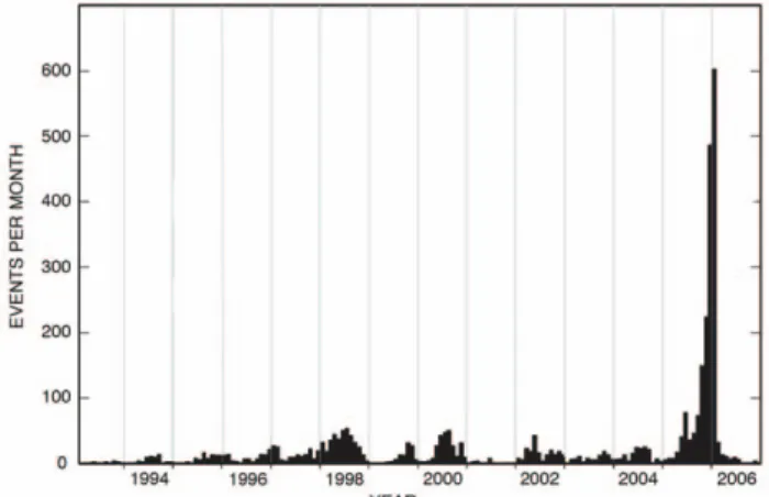 Fig. 2.  Histogram of the number of earthquakes located at Augustine volcano per month between 1993 and 2006(modified from Deshon et al., 2010).