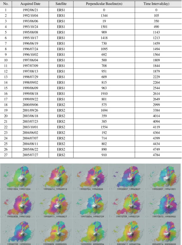 Fig. 6.  Representative unwrapped interferograms on Augustine Volcano, Alaska.