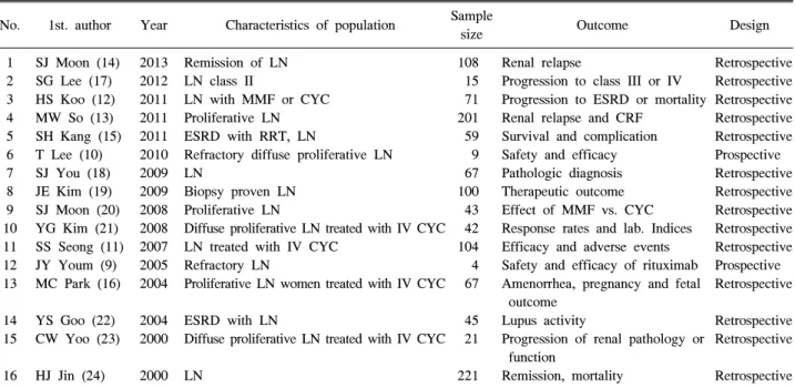 Table  1.  Summary  of  the  studies  about  lupus  nephritis  clinical  researches  in  Korea No