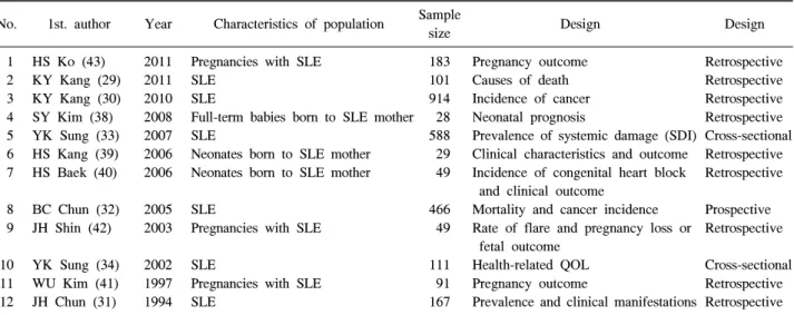 Table  2.  Summary  of  the  studies  about  lupus  outcome  clinical  researches  in  Korea No