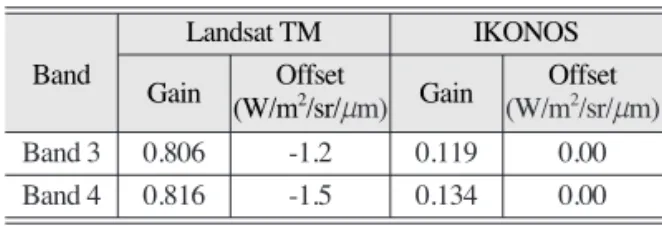 Fig. 3 shows a flow chart of the image processing and analysis steps used in this study