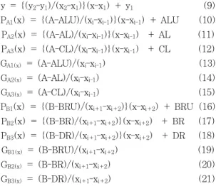 Fig. 6. The flow chart of the proposed algorithm