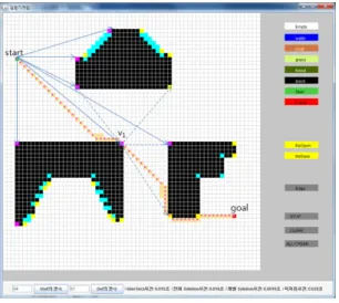 그림 3. 가시성 휴리스틱을 이용한 수정된 A* 알고리즘 Fig. 3. Modified A* algorithm with Visibility heuristic