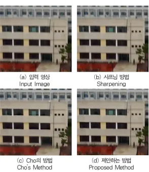 그림 11. CPBD를 이용한 비교 Fig. 11. Comparison using CPBD