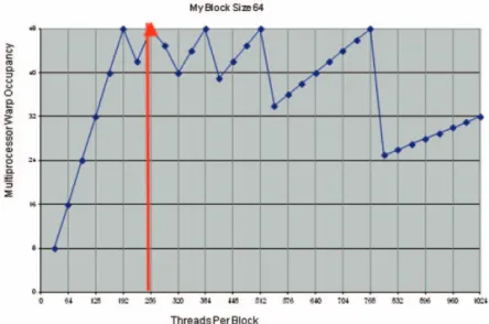 Table 3.  The comparison of processing time (sec) according to image size and thread block model