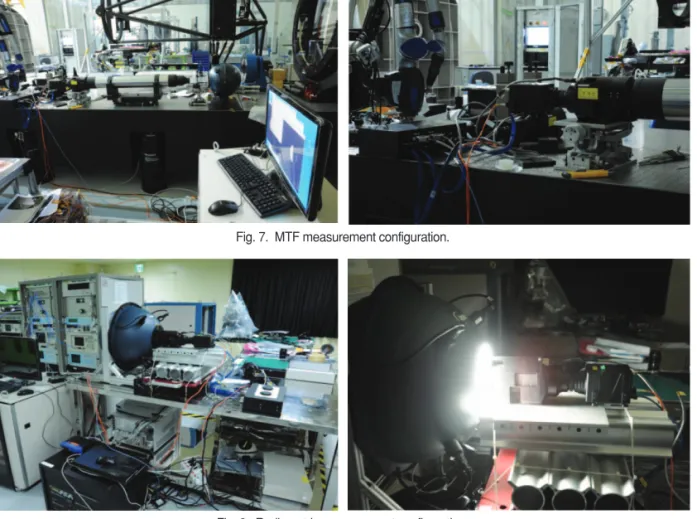 Fig. 7.  MTF measurement configuration.