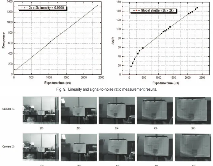 Fig. 10.  Checking the characteristics of two cameras for stereo matching.