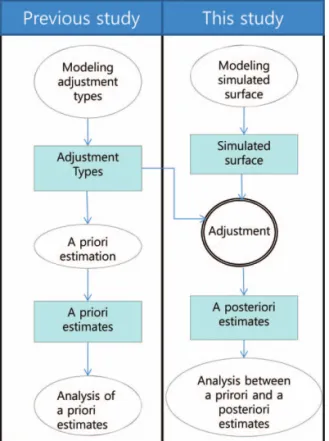 Fig. 2.  Spatial distribution and frequency of the noise added to the simulation test surface.