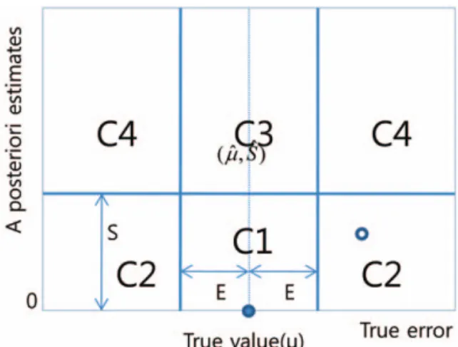 Fig. 3. Classifiction Lines and notation of the divided sections.