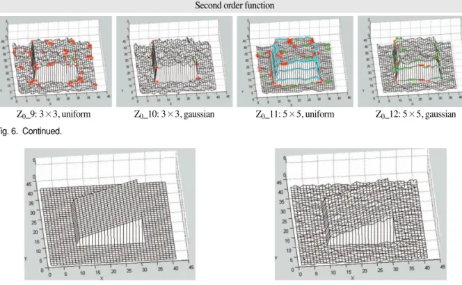 Table 3.  A priori statistics and test names of adjustment models for estimating the X direction slope parameter