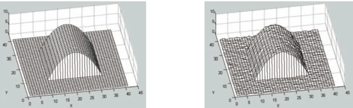 Fig. 10.  Simulated true and measured second order curved surfaces.