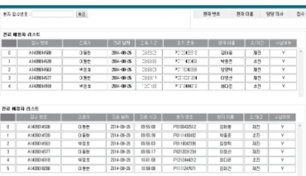 그림 4-6. 실시간 접수정보전송에 의한 대기리스트 갱신 Fig. 4-6. Realtime Waiting List Update by Transmitting