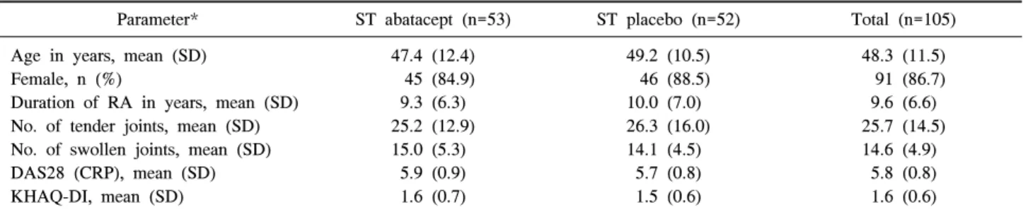 Table  1.  Demographics  and  baseline  characteristics  of  all  treated  patients  in  the  open-label  extension  period
