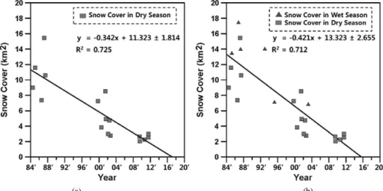 Table 2.  Result of snow cover area and lower elevation Date Sensor Season Snow Cover  Lower