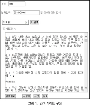 표 4. 검색결과에 따른 기본 키워드 선정