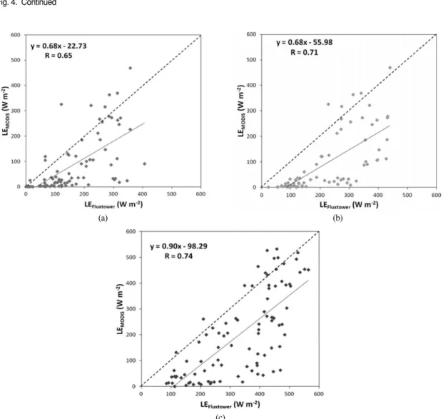 Fig. 4.  Continued