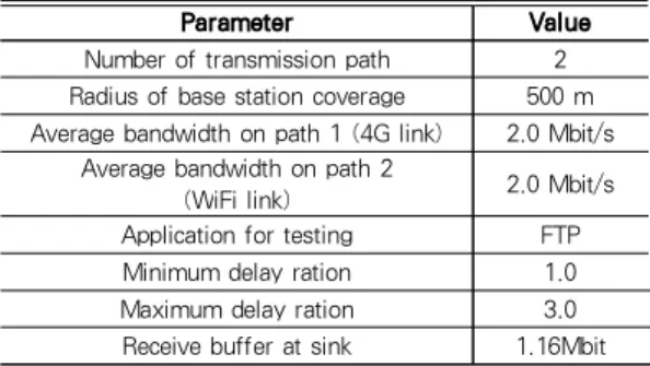 그림 5. HNP change table 구조 Fig. 5 Structure of HNP change table