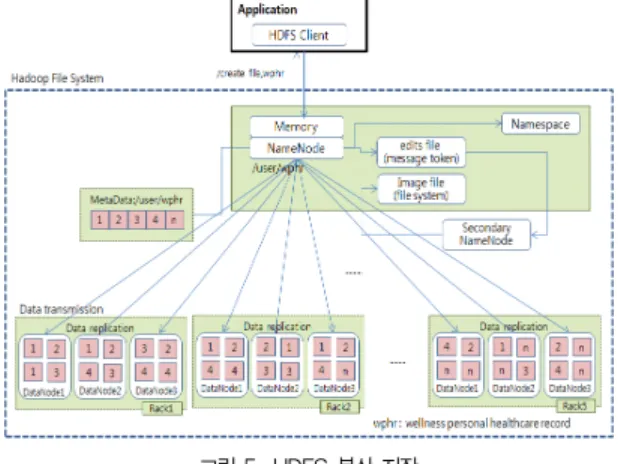 그림 3. ACCDriver 소스코드 Fig. 3. ACCDriver Source Code
