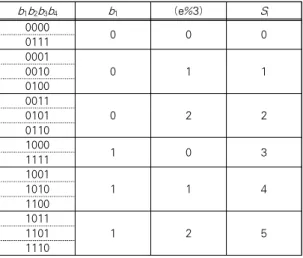 Table 2. The decision method for each time slot.