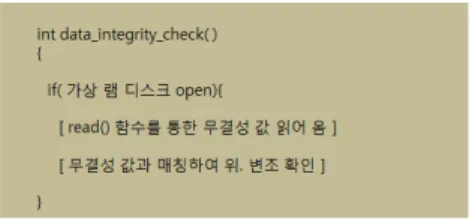 그림 15. 무결성 체크 어플리케이션 코드 알고리즘 Fig. 15. Algorithmof Integrity VerificationApp code