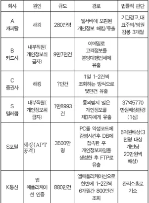 Table 1. Sample of Personal Information Leakage Infringement
