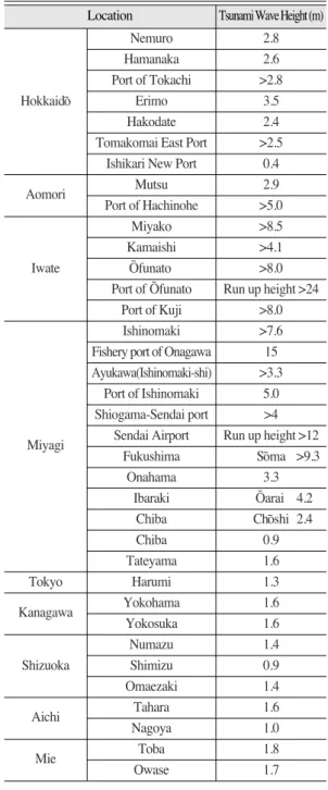Table 1.  Peak Tsunami wave height and locations Location Tsunami Wave Height (m)