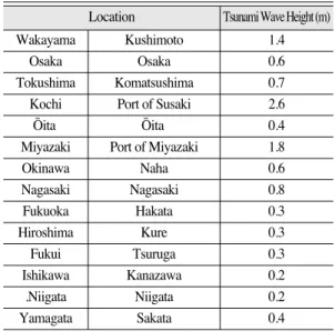 Fig. 1.  Map of the study area. The X indicated the epicenter of the 2011 Tohoku Earthquake and Tsunami