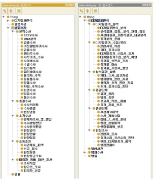 Fig. 6. Crime Investigation, Digital Forensic Class Hierarchy.