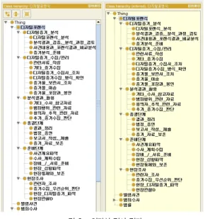 그림 8. SWRL 규칙 입력 Fig. 8. SWRL Rules Implementation