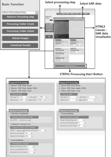 Fig. 3.  Web interfaces for the step 1 of InSAR processing modules.