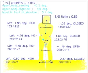 Fig. 4. Extraction of swing features in address frame