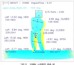 Fig. 5. Extraction of swing features in impact frame