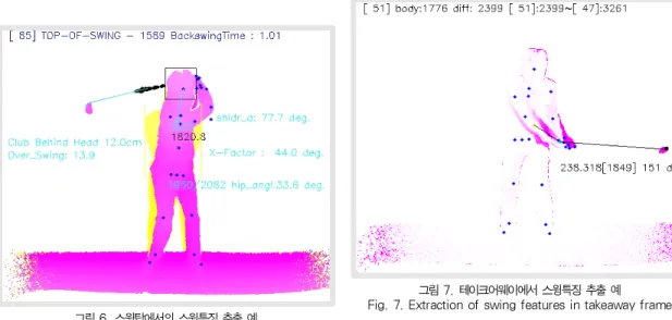 Fig. 6. Extraction of swing features in swingtop frame