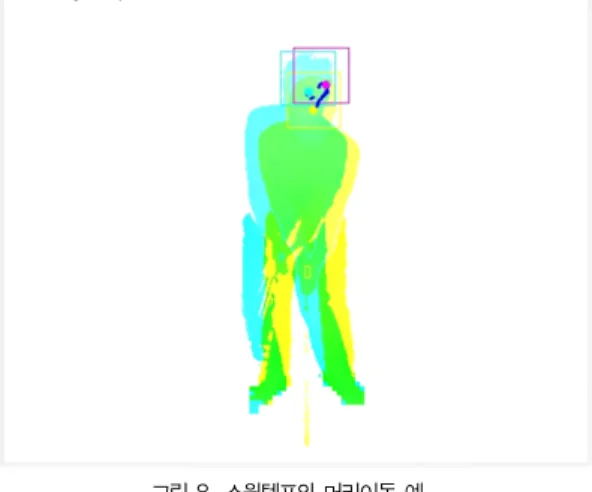 Fig. 8. Extraction of swing tempo and head movement