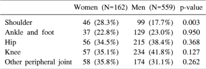 Table  2.  Clinical  manifestations  at  diagnosis