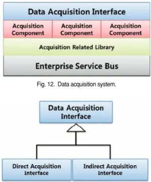 Fig. 12.  Data acquisition system.