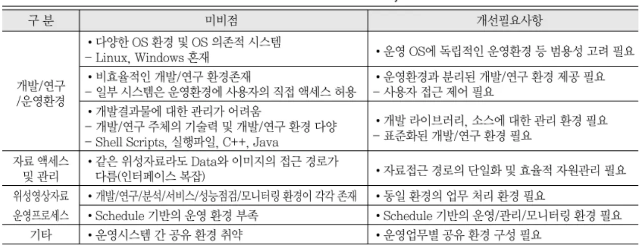 Table 1.  Deficiencies in the current system