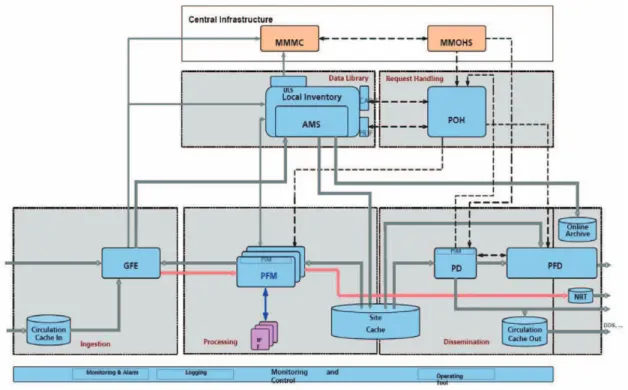 Fig. 12.  Generic MMFI architecture.