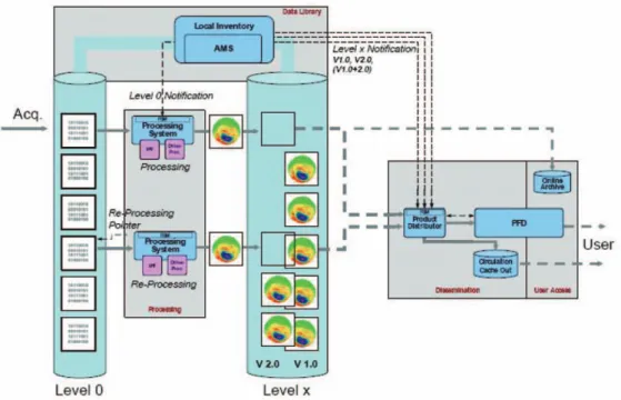 Fig. 13.  Major systemic workflows in the MMFI.