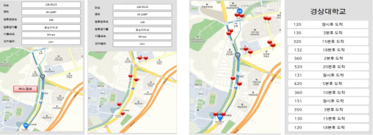 그림 11. 사용자 응용 프로그램의 화면 구성 Fig. 11. Screen configuration of user's application