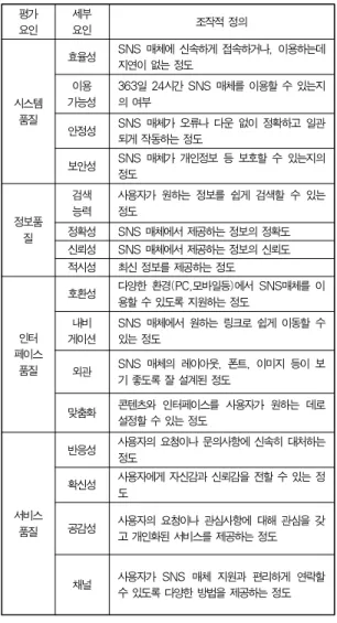 Table 6. The Consistency Ratio of Each Expert