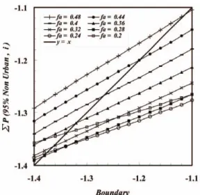Fig. 4.  Process to calculate limited boundary.
