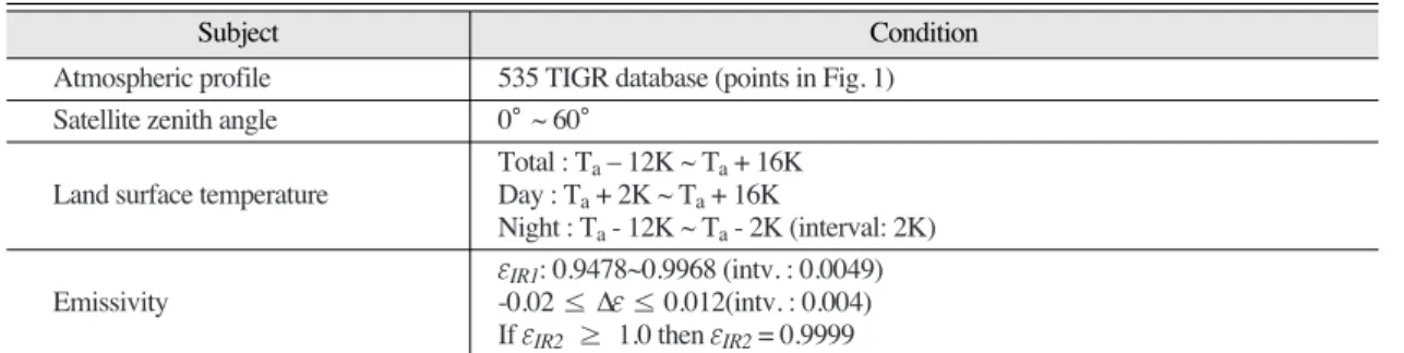 Fig. 2.  Spectral response functions of two IR channels of MTSAT-2.