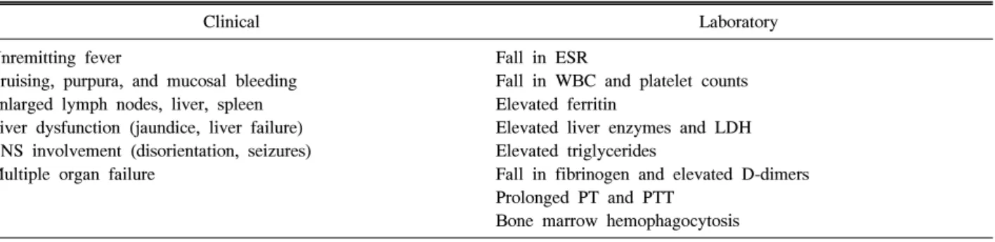 Table  6.  The  main  clinical  and  laboratory  features  of  macrophage  activation  syndrome