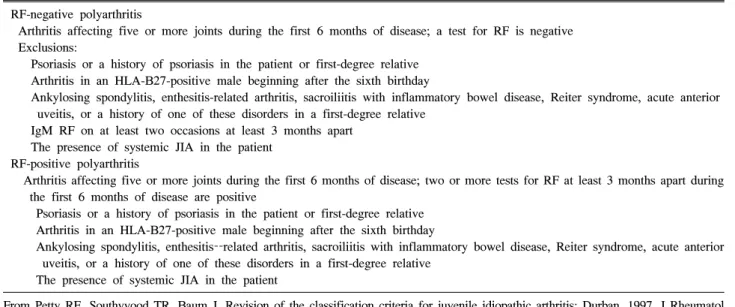 Table  7.  ILAR  criteria  for  the  classification  of  the  polyarthritis  JIA  subtype RF-negative  polyarthritis 